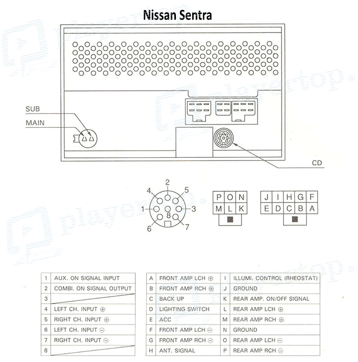 ⨻ᐈ Schéma électrique Nissan Sentra ⇒ Player Top